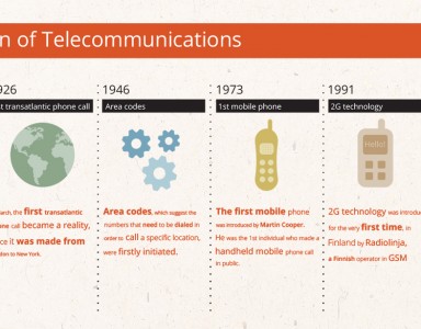 The Evolution of Telecommunications