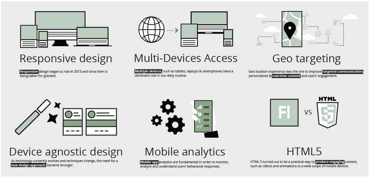 Mobile Trends