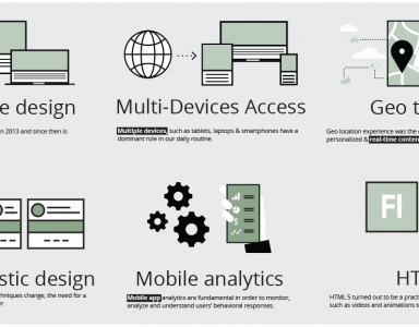 Mobile Trends